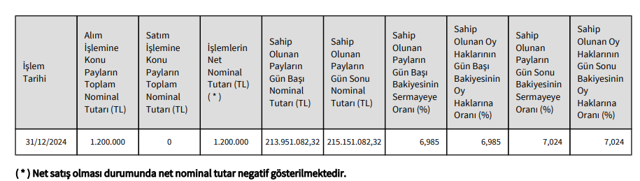 Efes Holding'den Şişecam’da (SISE) hisse alış açıklaması HABERLER, Gündemdekiler, Şirket Haberleri Rota Borsa