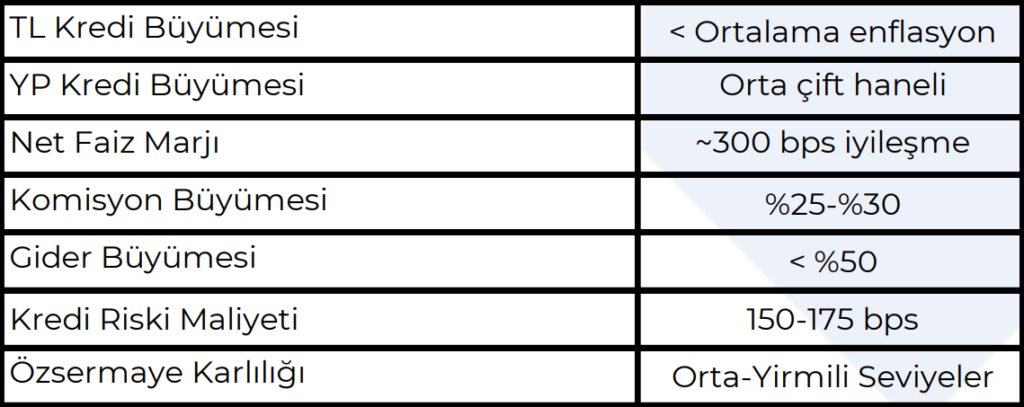 Yapı Kredi (YKBNK) 2024 4. çeyrek bilanço yorumu HABERLER, Bilanço Haberleri, Gündemdekiler, Şirket Haberleri Rota Borsa