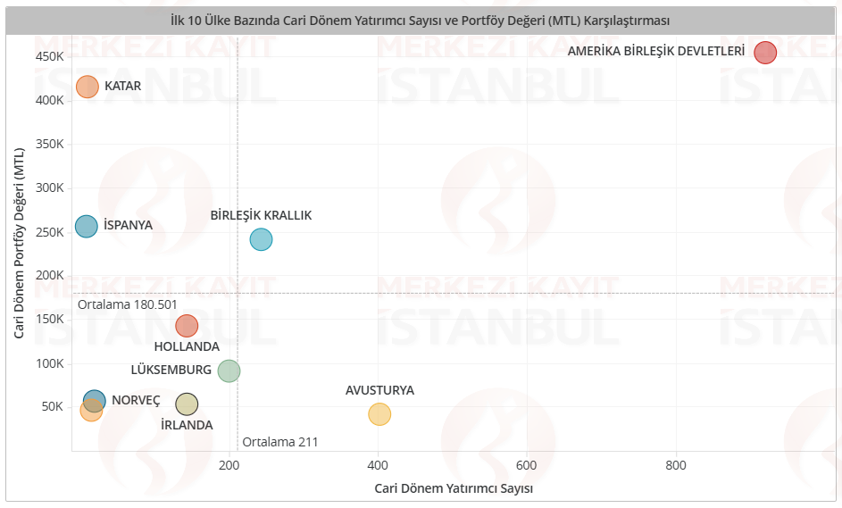 Borsada yabancı yatırımcı sayıları açıklandı | Rota Borsa Borsada yabancı yatırımcı sayıları açıklandı | Rota Borsa