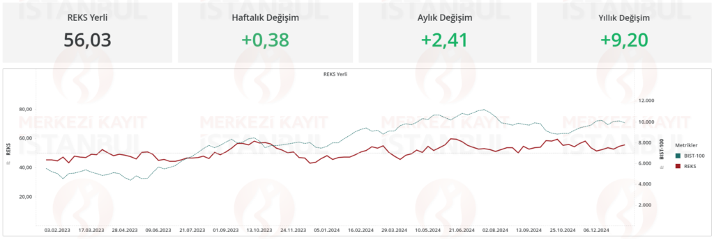 Risk eğilim endeksi (REKS) verileri açıklandı | Rota Borsa Risk eğilim endeksi (REKS) verileri açıklandı | Rota Borsa