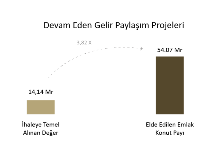 Emlak Konut GYO (EKGYO) hisseleri için yeni hedef fiyat açıklandı HABERLER, Gündemdekiler, HİSSE HEDEF FİYAT, Şirket Haberleri Rota Borsa