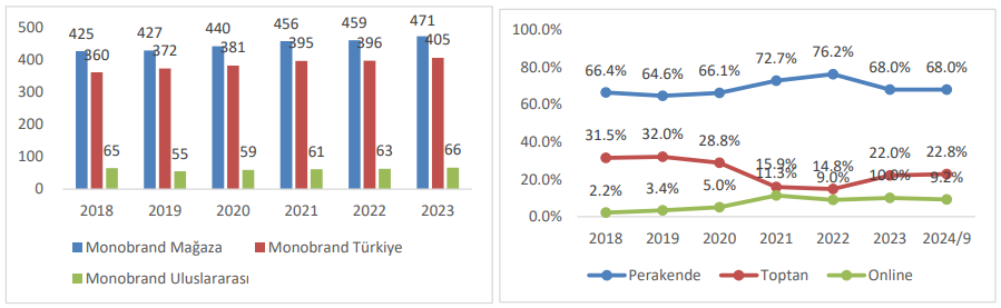 Mavi Giyim (MAVI) hisseleri için yeni hedef fiyat açıklandı | Rota Borsa