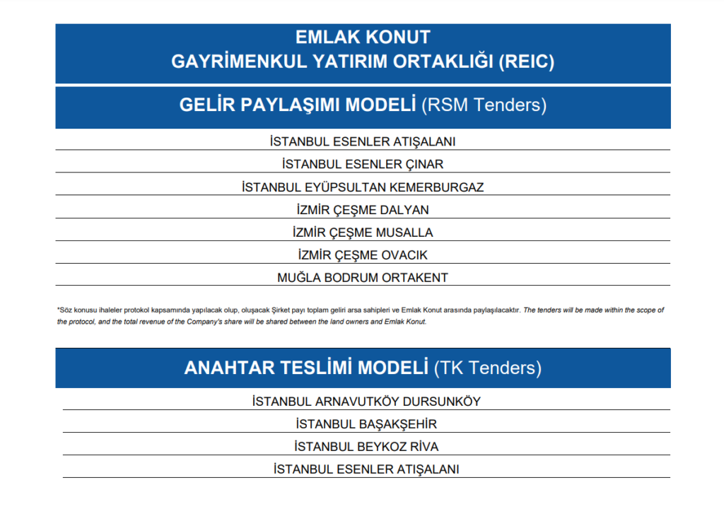 Emlak Konut GYO (EKGYO) 2025 hedeflerini açıkladı HABERLER, Gündemdekiler, Şirket Haberleri Rota Borsa