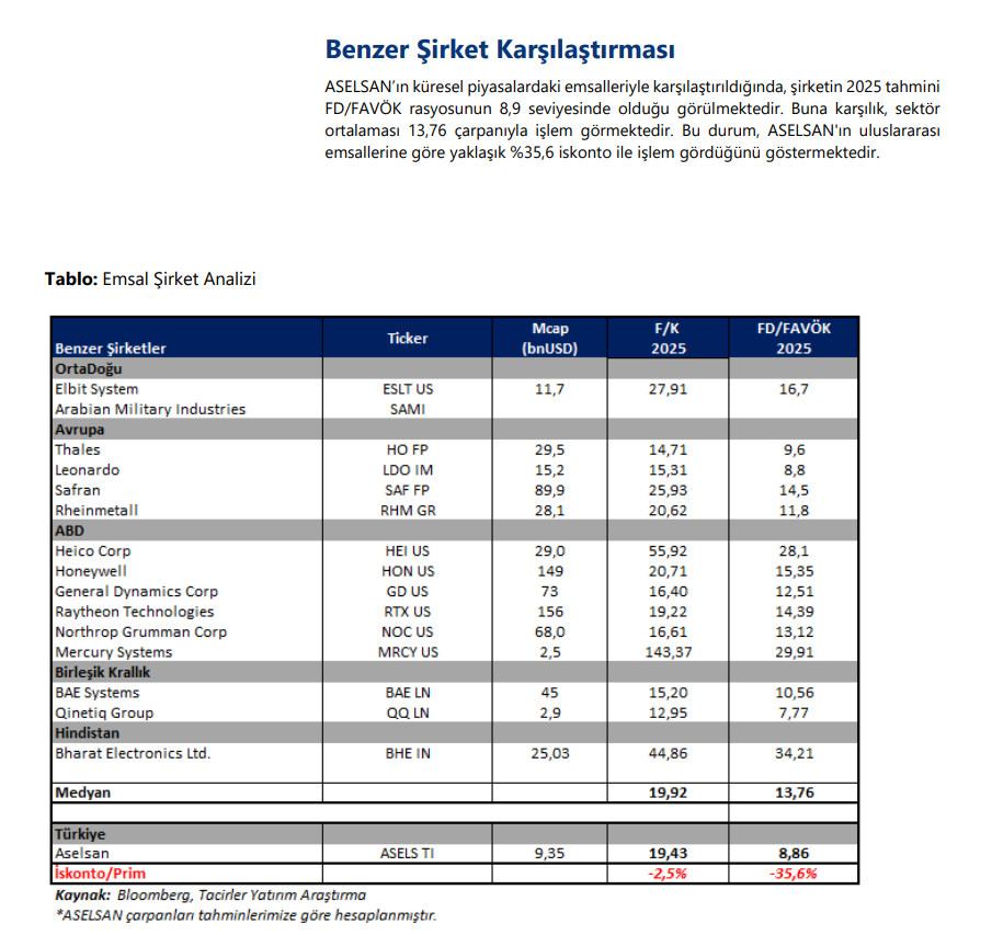 Aselsan (ASELS) hisselerinde yeni hedef fiyat açıklandı HABERLER, Gündemdekiler, HİSSE HEDEF FİYAT, Şirket Haberleri Rota Borsa