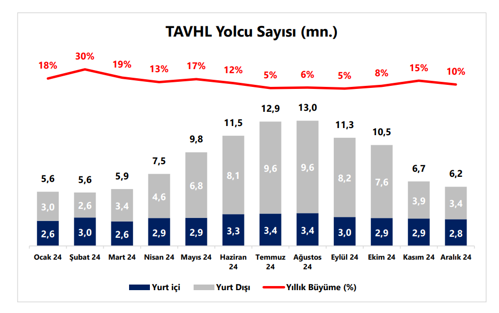 TAV Havalimanları (TAVHL) hisseleri için yeni hedef fiyat açıklandı HABERLER, Gündemdekiler, HİSSE HEDEF FİYAT, Şirket Haberleri Rota Borsa