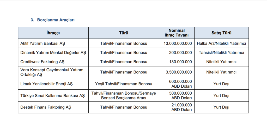 SPK’dan 2 bedelsiz sermaye artırımı, 4 halka arz onayı ve bir şirkete ceza kararı! HABERLER, Gündemdekiler, HALKA ARZ, Piyasa Haberleri, Sermaye Artırımı Haberleri, Şirket Haberleri Rota Borsa