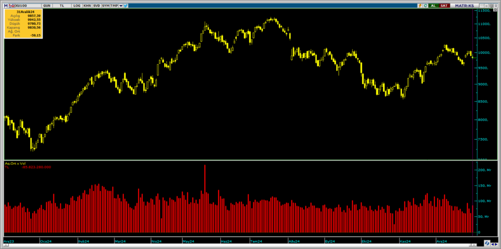 | Rota Borsa
