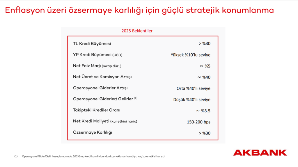 Akbank (AKBNK) 2025 yılı beklentilerini açıkladı HABERLER, Gündemdekiler, Şirket Haberleri Rota Borsa