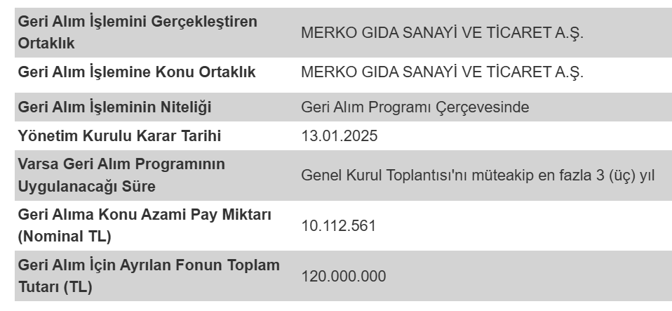 Merko Gıda'dan (MERKO) geri alım programı açıklaması HABERLER, Gündemdekiler, Şirket Haberleri Rota Borsa