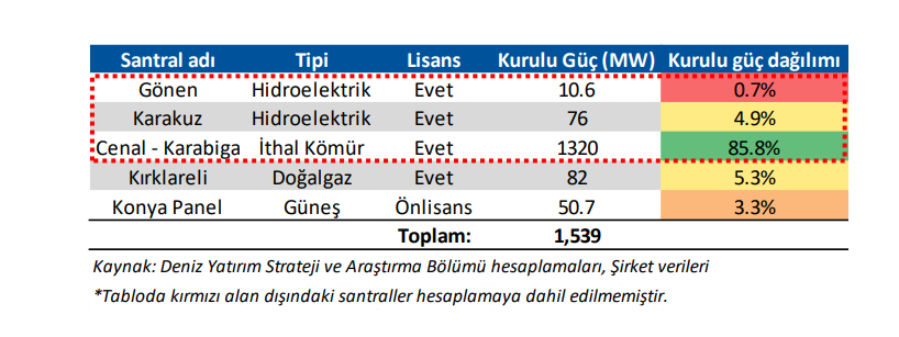 Alarko Holding (ALARK) hisseleri için yeni hedef fiyat açıklandı HABERLER, Gündemdekiler, HİSSE HEDEF FİYAT, Şirket Haberleri Rota Borsa