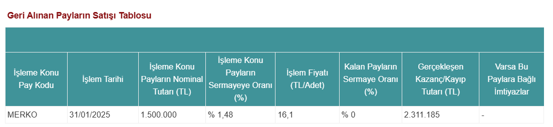 Merko Gıda'dan (MERKO) hisse satış açıklaması HABERLER, Gündemdekiler, Şirket Haberleri Rota Borsa