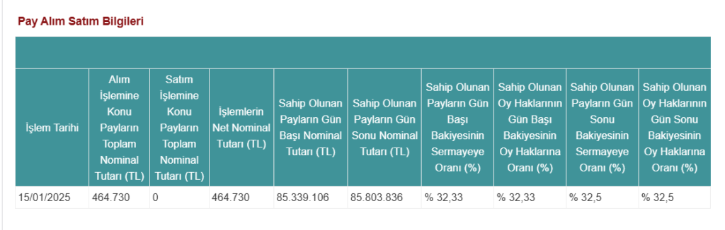 Armada Gıda (ARMGD) şirket ortaklarından hisse alış açıklaması | Rota Borsa Armada Gıda (ARMGD) şirket ortaklarından hisse alış açıklaması | Rota Borsa