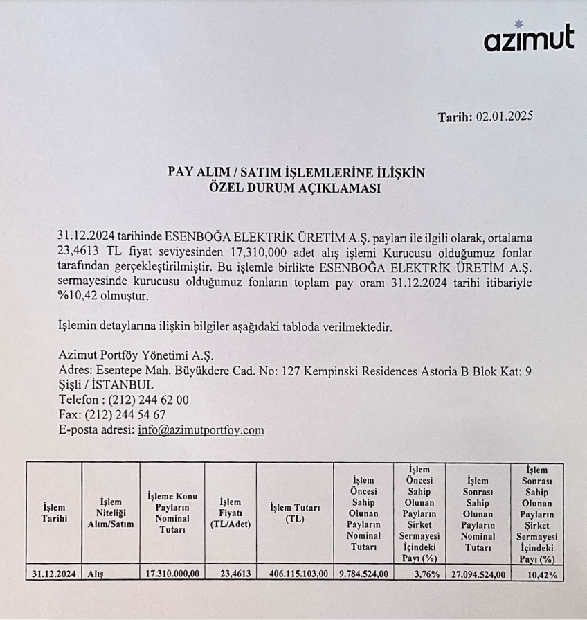 Azimut Portföy'den Esenboğa Elektrik'te (ESEN) hisse alış açıklaması HABERLER, Gündemdekiler, Şirket Haberleri Rota Borsa