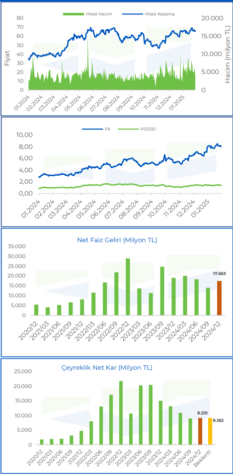 Akbank (AKBNK) 2024 4. çeyrek bilanço yorumu HABERLER, Bilanço Haberleri, Gündemdekiler, Şirket Haberleri Rota Borsa