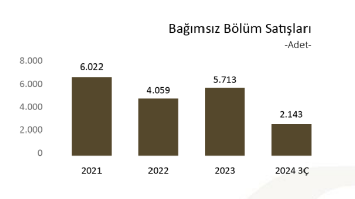 Emlak Konut GYO (EKGYO) hisseleri için yeni hedef fiyat açıklandı HABERLER, Gündemdekiler, HİSSE HEDEF FİYAT, Şirket Haberleri Rota Borsa