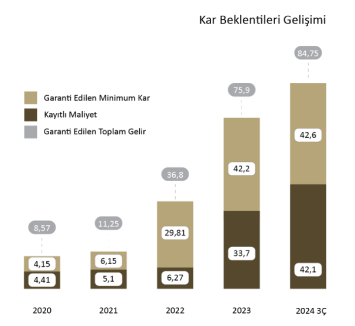 Emlak Konut GYO (EKGYO) hisseleri için yeni hedef fiyat açıklandı HABERLER, Gündemdekiler, HİSSE HEDEF FİYAT, Şirket Haberleri Rota Borsa