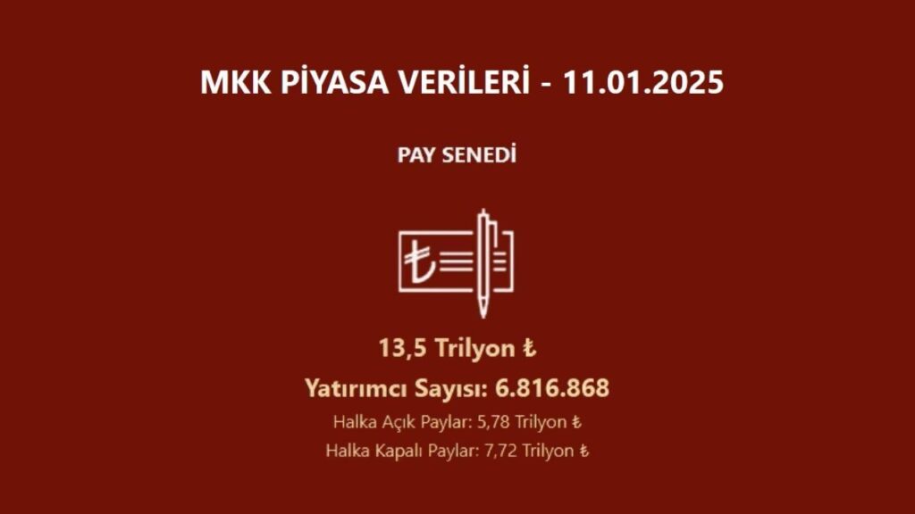 Borsada yatırımcı sayısı azaldı | Rota Borsa