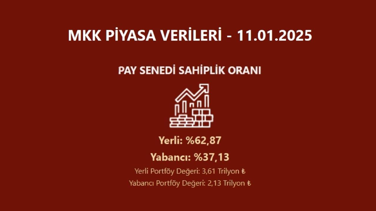 Hisse senedi piyasası yabancı sahiplik oranı verileri açıklandı | Rota Borsa