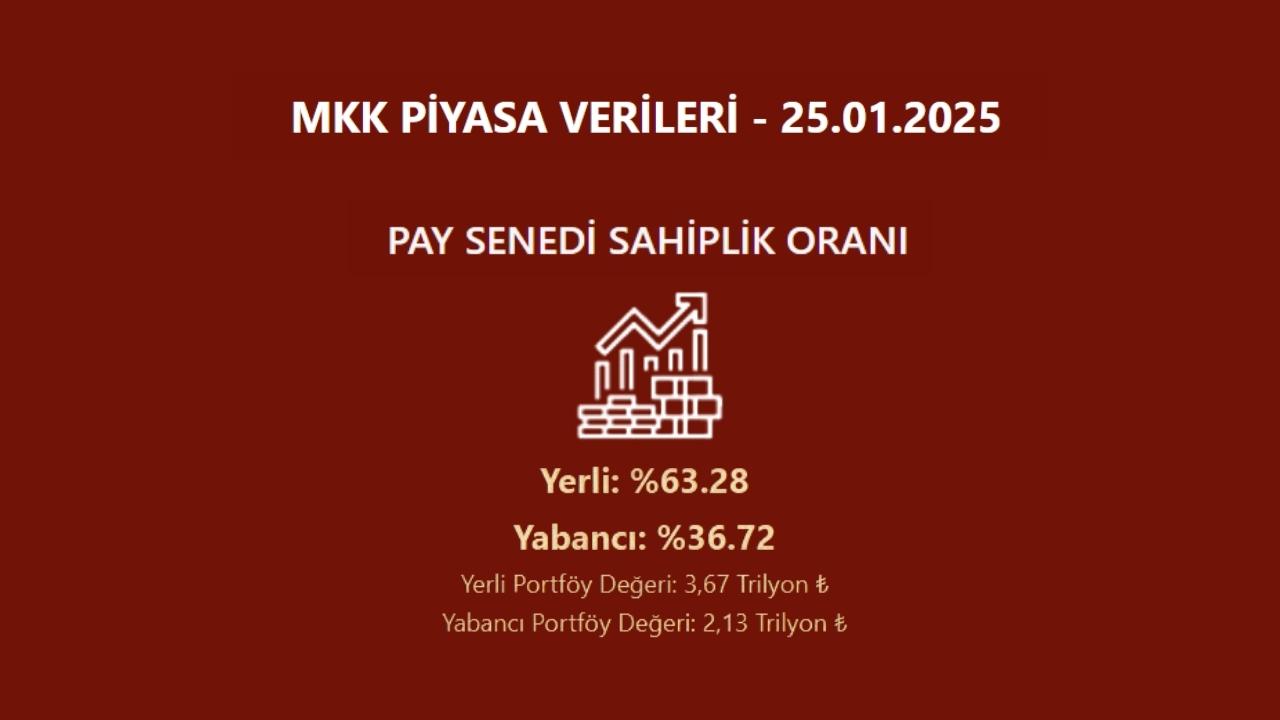 Hisse senedi piyasası yabancı sahiplik oranı verileri değişti HABERLER, Gündemdekiler, Piyasa Haberleri Rota Borsa