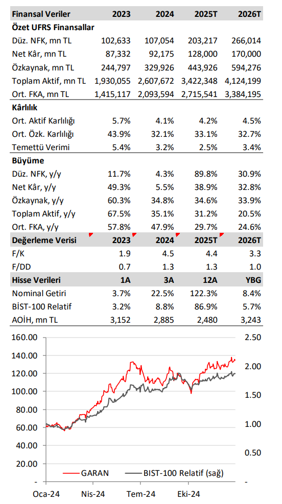 Garanti Bankası (GARAN) 2024 4. çeyrek bilanço yorumu HABERLER, Bilanço Haberleri, Gündemdekiler, Şirket Haberleri Rota Borsa