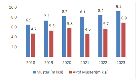 Mavi Giyim (MAVI) hisseleri için yeni hedef fiyat açıklandı | Rota Borsa