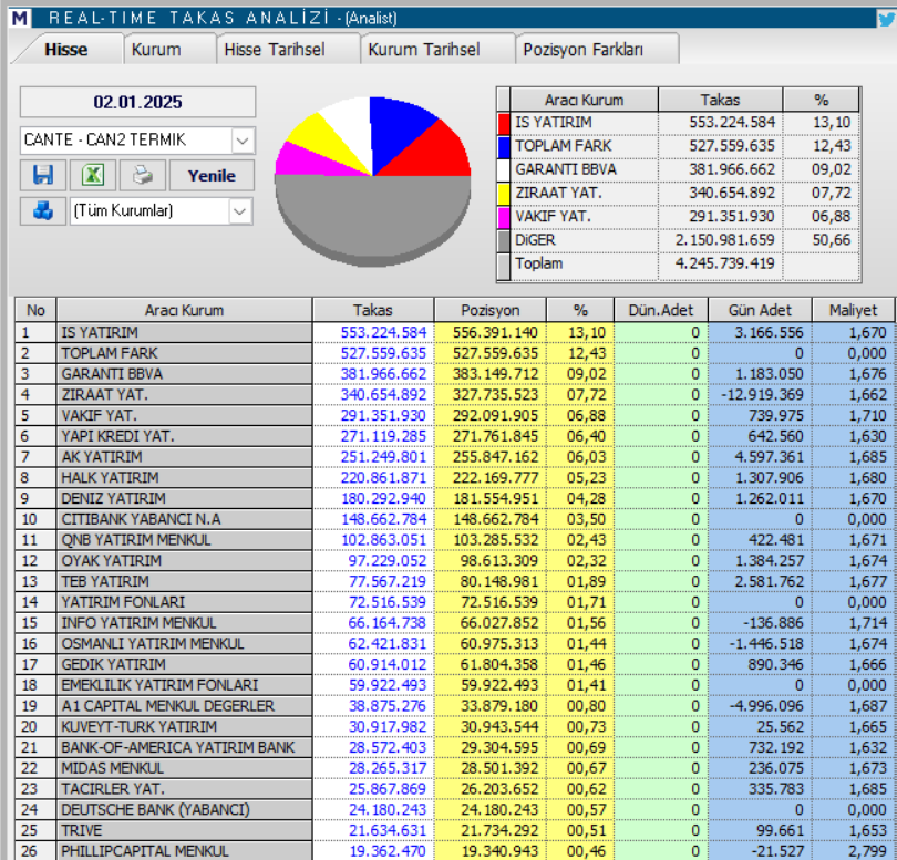Çan2 Termik (CANTE) hisse teknik analizi ve yorumu HABERLER, Gündemdekiler, Şirket Haberleri, Traderkng, YAZARLAR Rota Borsa