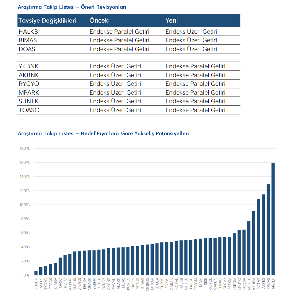 Bugün hedef fiyat açıklanan 51 hisse HABERLER, Gündemdekiler, HİSSE HEDEF FİYAT, Şirket Haberleri Rota Borsa