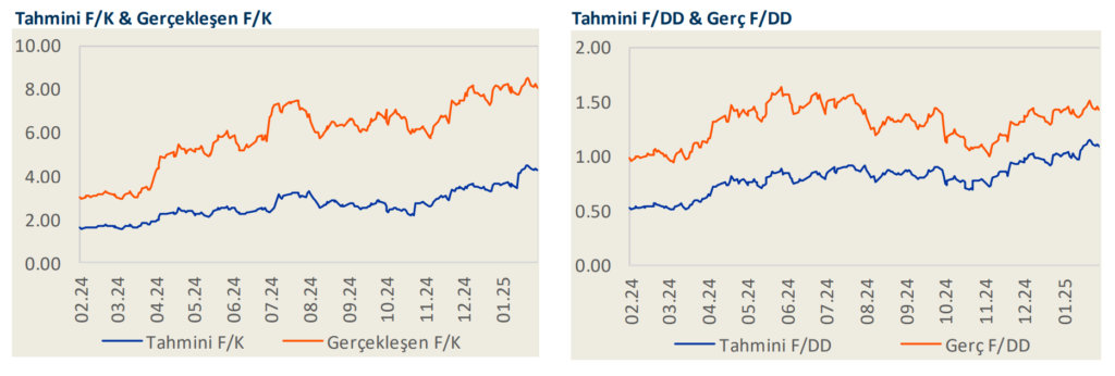 Akbank (AKBNK) 2024 4. çeyrek bilanço yorumu HABERLER, Bilanço Haberleri, Gündemdekiler, Şirket Haberleri Rota Borsa