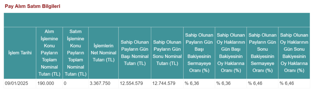 Alnus Yatırım'dan Derlüks Yatırım Holding'de (DERHL) hisse alış açıklaması HABERLER, Gündemdekiler, Şirket Haberleri Rota Borsa