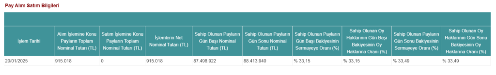 Armada Gıda (ARMGD) şirket ortağından hisse alış açıklaması | Rota Borsa Armada Gıda (ARMGD) şirket ortağından hisse alış açıklaması | Rota Borsa