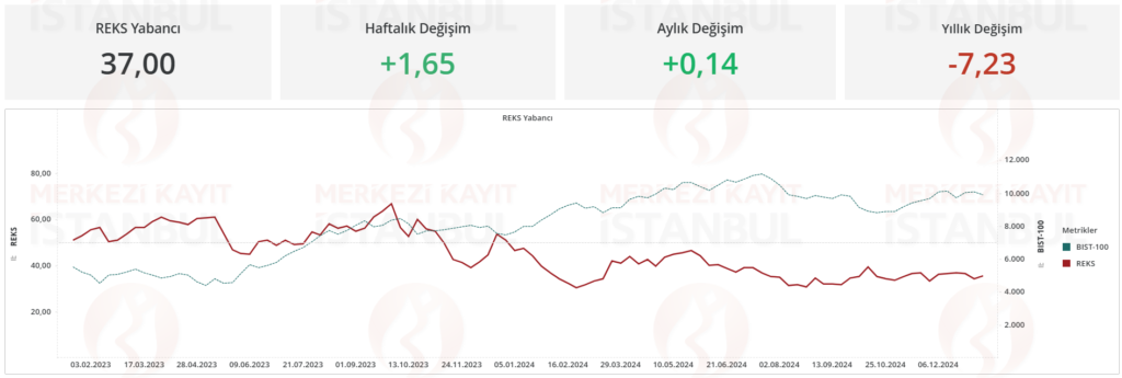 Risk eğilim endeksi (REKS) verileri açıklandı | Rota Borsa Risk eğilim endeksi (REKS) verileri açıklandı | Rota Borsa