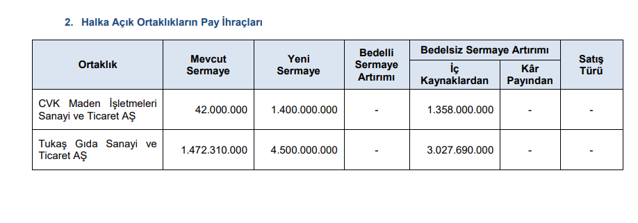 SPK 2 şirketin bedelsiz sermaye artırımına onay verdi! HABERLER, Gündemdekiler, Sermaye Artırımı Haberleri, Şirket Haberleri Rota Borsa