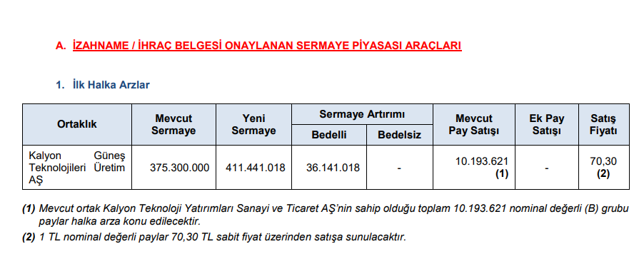 SPK bir şirketin halka arzına onay verdi! HABERLER, Gündemdekiler, HALKA ARZ, Şirket Haberleri Rota Borsa