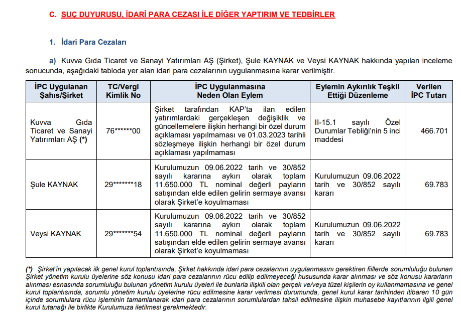 SPK ceza yağdırdı! 2 borsa şirketi ve 9 kişiye para cezası! 14 suç duyurusu kararı! HABERLER, Gündemdekiler, Piyasa Haberleri, Şirket Haberleri Rota Borsa