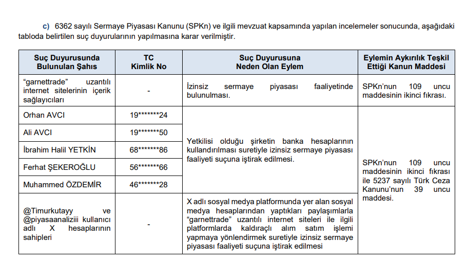 SPK ceza yağdırdı! 2 borsa şirketi ve 9 kişiye para cezası! 14 suç duyurusu kararı! HABERLER, Gündemdekiler, Piyasa Haberleri, Şirket Haberleri Rota Borsa