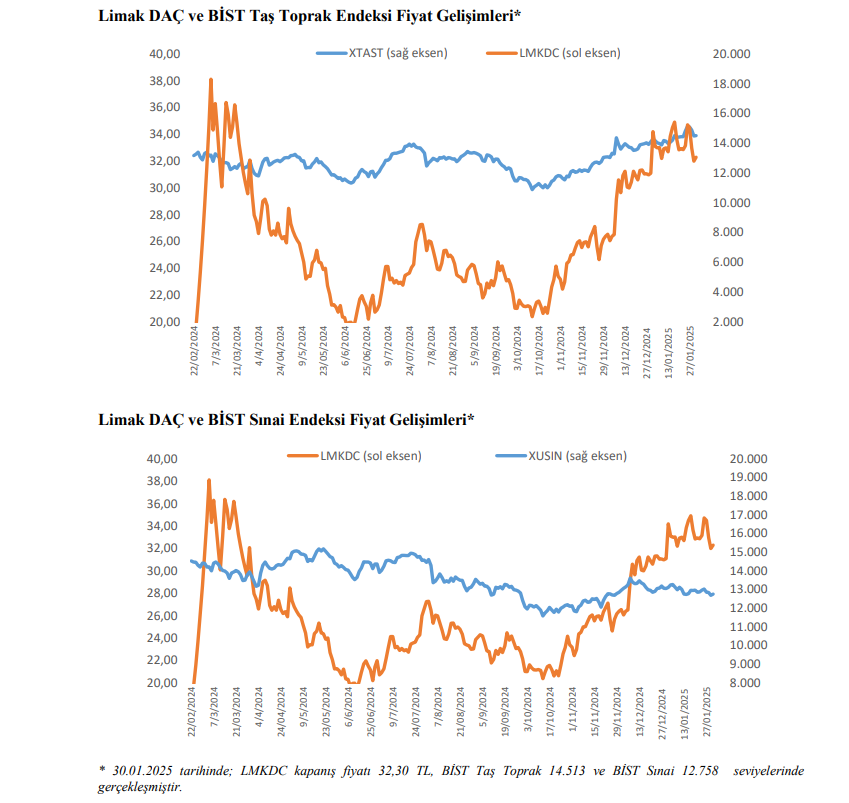 Limak Çimento (LMKDC) hisse senedi fiyatı değerlendirmesi yayınlandı HABERLER, Gündemdekiler, Şirket Haberleri Rota Borsa