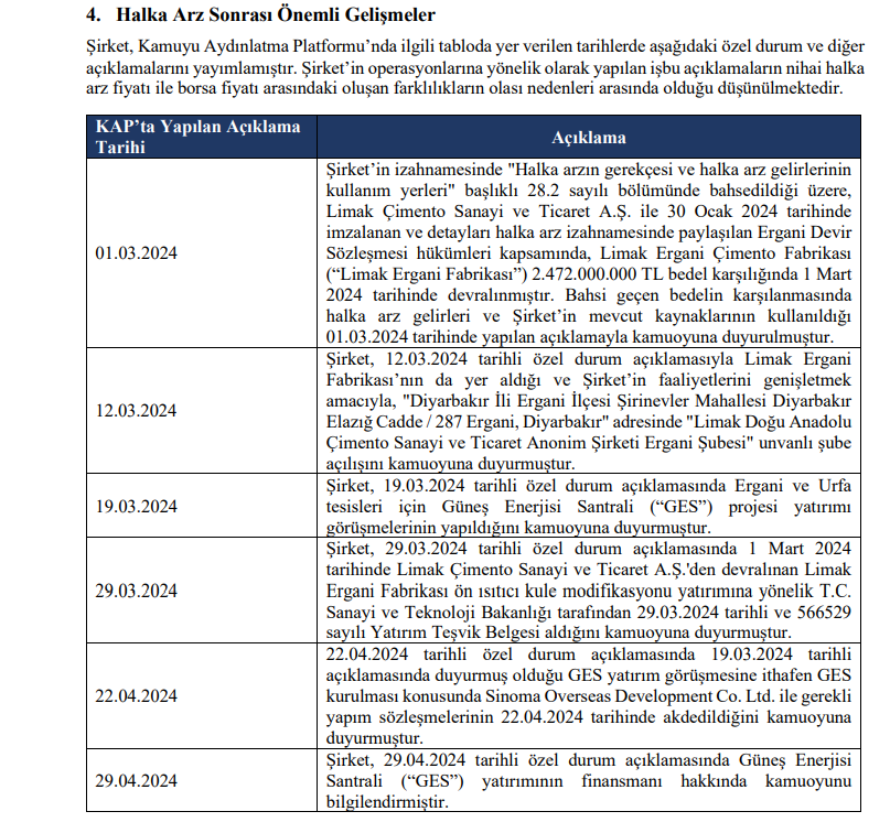 Limak Çimento (LMKDC) hisse senedi fiyatı değerlendirmesi yayınlandı HABERLER, Gündemdekiler, Şirket Haberleri Rota Borsa