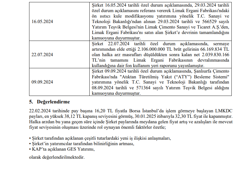 Limak Çimento (LMKDC) hisse senedi fiyatı değerlendirmesi yayınlandı HABERLER, Gündemdekiler, Şirket Haberleri Rota Borsa