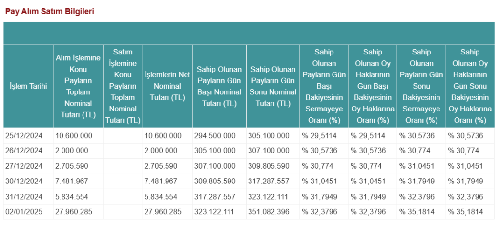 Tera Yatırım'dan Pera Yatırım Holding'de (PEHOL) hisse alış açıklaması HABERLER, Gündemdekiler, Şirket Haberleri Rota Borsa