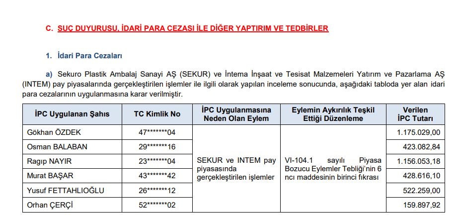 SPK ceza yağdırdı! 25 kişiye rekor para cezası kararı HABERLER, Gündemdekiler, Piyasa Haberleri, Şirket Haberleri Rota Borsa