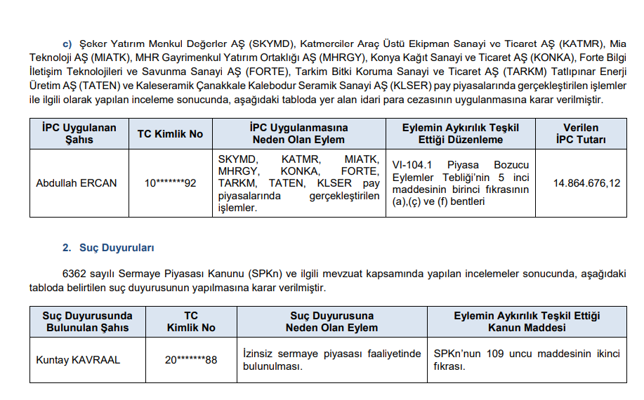 SPK ceza yağdırdı! 25 kişiye rekor para cezası kararı HABERLER, Gündemdekiler, Piyasa Haberleri, Şirket Haberleri Rota Borsa