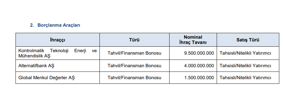 SPK’dan 3 halka arz onayı, 25 para cezası ve bir suç duyurusu kararı! HABERLER, Gündemdekiler, HALKA ARZ, Piyasa Haberleri, Sermaye Artırımı Haberleri, Şirket Haberleri Rota Borsa