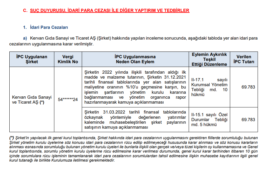 SPK'dan bir borsa şirketine ceza kararı! HABERLER, Gündemdekiler, Piyasa Haberleri, Şirket Haberleri Rota Borsa