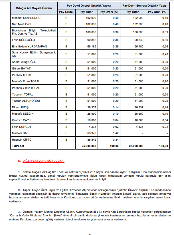 SPK’dan 2 bedelsiz sermaye artırımı, 4 halka arz onayı ve bir şirkete ceza kararı! HABERLER, Gündemdekiler, HALKA ARZ, Piyasa Haberleri, Sermaye Artırımı Haberleri, Şirket Haberleri Rota Borsa