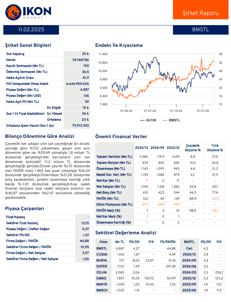 BMS Birleşik Metal (BMSTL) 2024 4. çeyrek bilanço yorumu HABERLER, Bilanço Haberleri, Gündemdekiler, Şirket Haberleri Rota Borsa