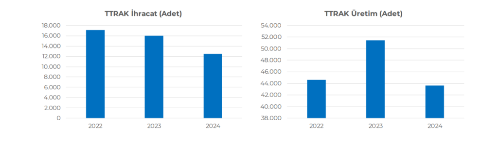 Türk Traktör (TTRAK) 2024 4. çeyrek bilanço yorumu | Rota Borsa
