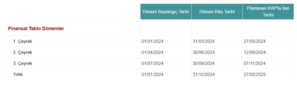 Turkcell (TCELL) bilanço tarihi açıklandı HABERLER, Bilanço Haberleri, Gündemdekiler, Şirket Haberleri Rota Borsa