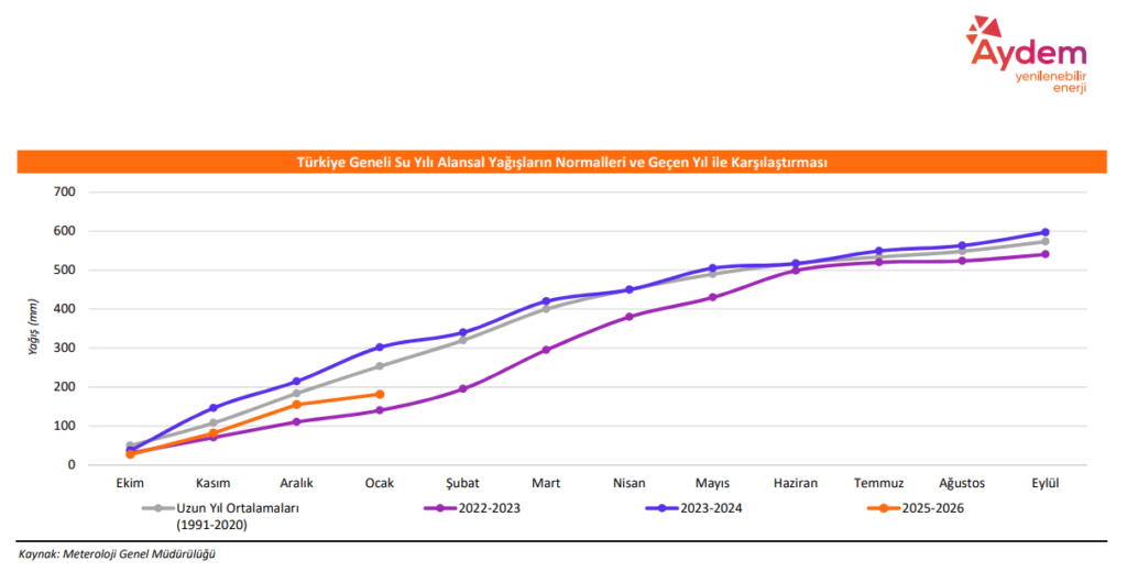 Aydem Yenilenebilir Enerji (AYDEM) Ocak 2025 elektrik üretim verilerini duyurdu | Rota Borsa