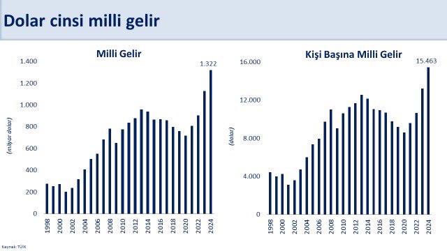 Bakan Şimşek’ten yeni açıklama | Rota Borsa