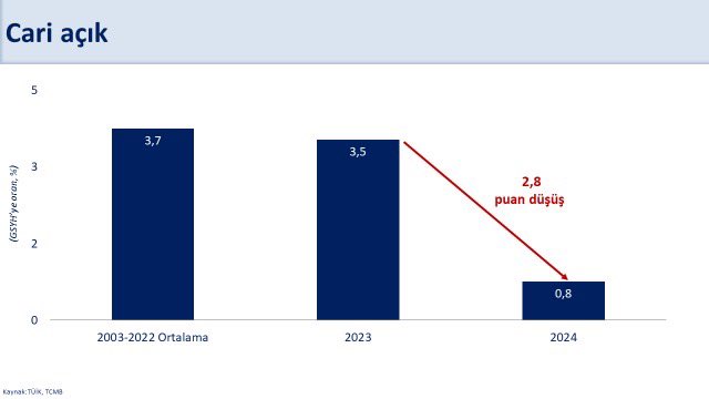 Bakan Şimşek’ten yeni açıklama | Rota Borsa